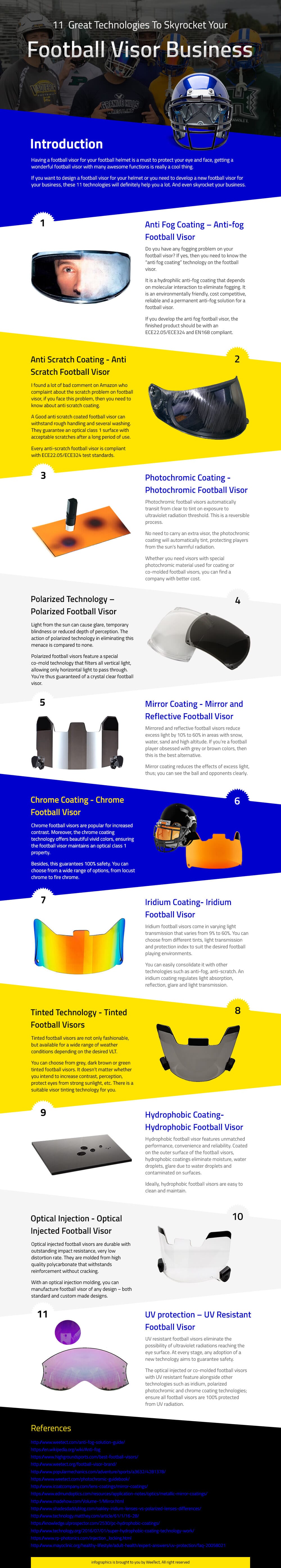 football visors technolgy